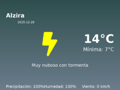 Predicción meteorológica: Alzira, 28 de Diciembre de 2025