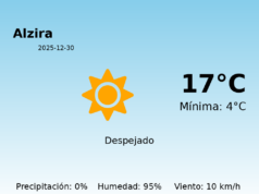 Predicción meteorológica: Alzira, 30 de Diciembre de 2025