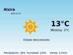 Predicción meteorológica: Alzira, 31 de Diciembre de 2025