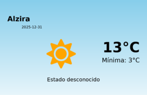 Predicción meteorológica: Alzira, 31 de Diciembre de 2025