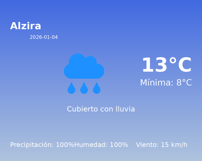 El tiempo en Alzira hoy, 4 de Enero de 2026