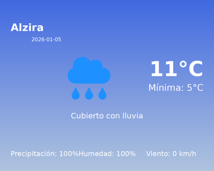 El tiempo hoy 5 de Enero de 2026 en Alzira según AEMET