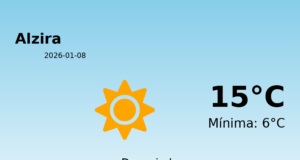 El tiempo hoy 8 de Enero de 2026 en Alzira según AEMET