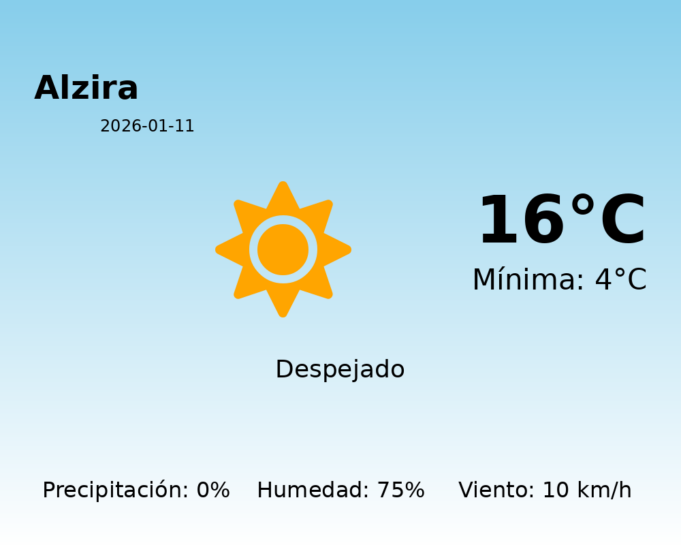 El tiempo hoy 11 de Enero de 2026 en Alzira según AEMET