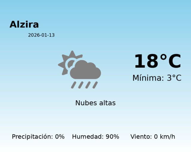 alzira_2026-01-13.png