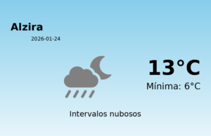 El tiempo hoy 24 de Enero de 2026 en Alzira según AEMET