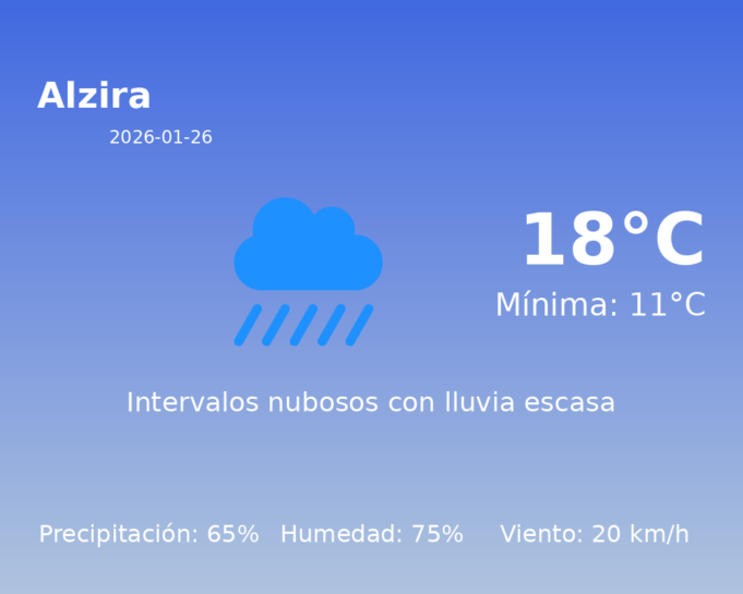 El tiempo hoy 26 de Enero de 2026 en Alzira según AEMET