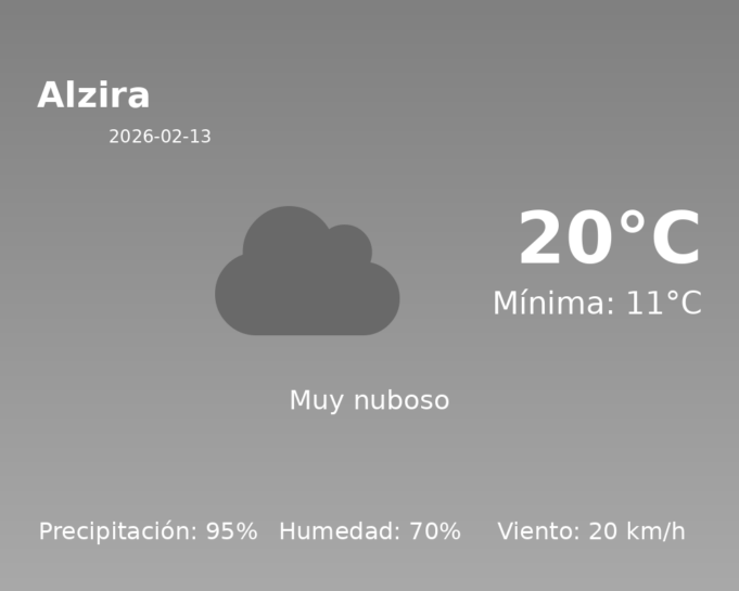 Previsión de la AEMET en Alzira hoy 13 de Febrero de 2026