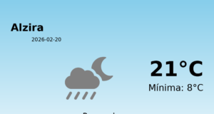 El tiempo en Alzira hoy, 20 de Febrero de 2026