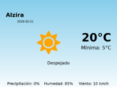 El tiempo hoy 21 de Febrero de 2026 en Alzira según AEMET