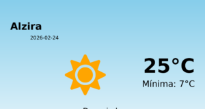El tiempo en Alzira hoy, 24 de Febrero de 2026