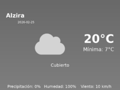 Previsión de la AEMET en Alzira hoy 25 de Febrero de 2026