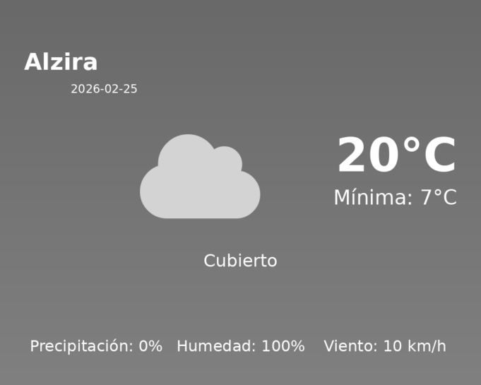 Previsión de la AEMET en Alzira hoy 25 de Febrero de 2026