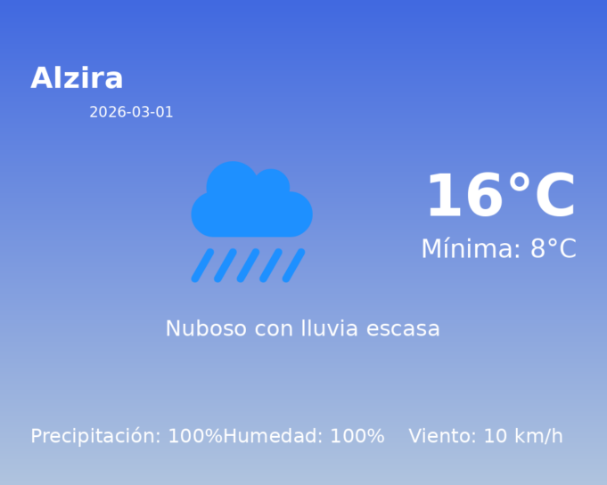 AEMET: El tiempo para Alzira – 1 de Marzo de 2026