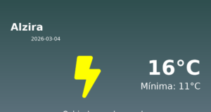 Predicción meteorológica: Alzira, 4 de Marzo de 2026
