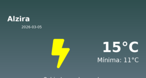 El tiempo hoy 5 de Marzo de 2026 en Alzira según AEMET