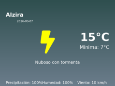 AEMET: El tiempo para Alzira – 7 de Marzo de 2026
