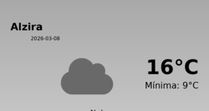 El tiempo hoy 8 de Marzo de 2026 en Alzira según AEMET