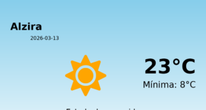 El tiempo hoy 13 de Marzo de 2026 en Alzira según AEMET