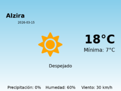 El tiempo en Alzira hoy, 15 de Marzo de 2026
