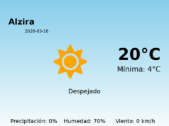 El tiempo hoy 16 de Marzo de 2026 en Alzira según AEMET