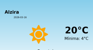 El tiempo hoy 16 de Marzo de 2026 en Alzira según AEMET