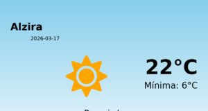 AEMET: El tiempo para Alzira – 17 de Marzo de 2026