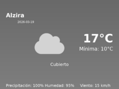 El tiempo hoy 19 de Marzo de 2026 en Alzira según AEMET