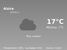 AEMET: El tiempo para Alzira – 21 de Marzo de 2026