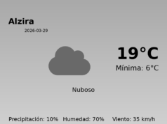 AEMET: El tiempo para Alzira – 29 de Marzo de 2026