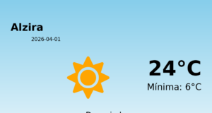 Predicción meteorológica: Alzira, 1 de Abril de 2026