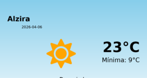 El tiempo hoy 6 de Abril de 2026 en Alzira según AEMET