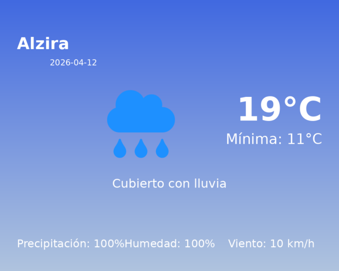 Predicción meteorológica: Alzira, 12 de Abril de 2026