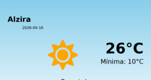 El tiempo hoy 16 de Abril de 2026 en Alzira según AEMET