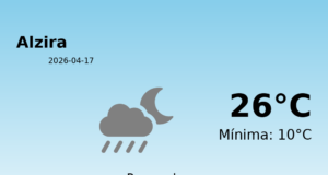 Previsión de la AEMET en Alzira hoy 17 de Abril de 2026