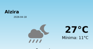 Previsión de la AEMET en Alzira hoy 18 de Abril de 2026