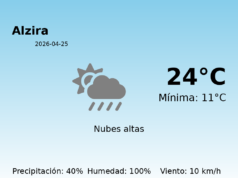Predicción meteorológica: Alzira, 25 de Abril de 2026