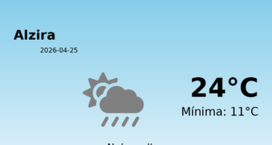 Predicción meteorológica: Alzira, 25 de Abril de 2026
