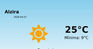 El tiempo hoy 27 de Abril de 2026 en Alzira según AEMET