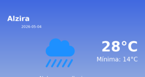 Previsión de la AEMET en Alzira hoy 4 de Mayo de 2026