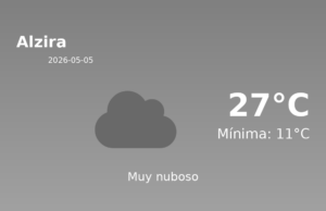Predicción meteorológica: Alzira, 5 de Mayo de 2026