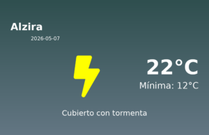 Previsión de la AEMET en Alzira hoy 7 de Mayo de 2026
