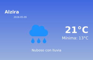 Previsión de la AEMET en Alzira hoy 9 de Mayo de 2026