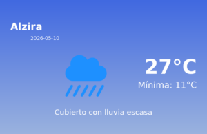 AEMET: El tiempo para Alzira – 10 de Mayo de 2026