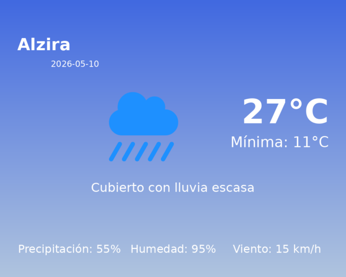 AEMET: El tiempo para Alzira – 10 de Mayo de 2026