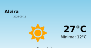El tiempo hoy 11 de Mayo de 2026 en Alzira según AEMET