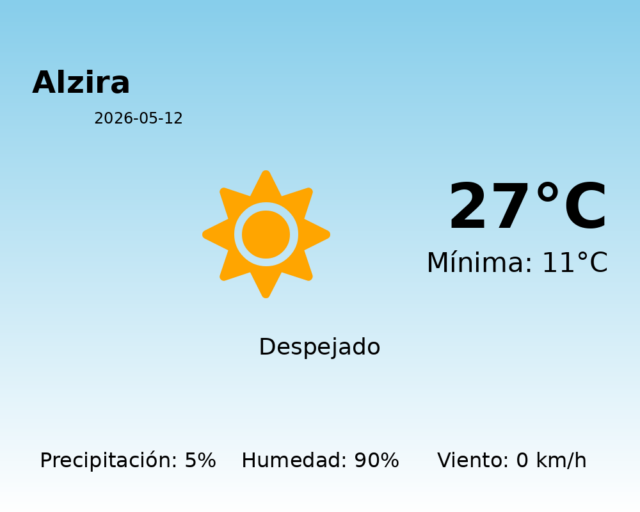 alzira_2026-05-12.png