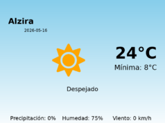 El tiempo en Alzira hoy, 16 de Mayo de 2026