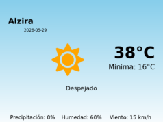Previsión de la AEMET en Alzira hoy 29 de Mayo de 2026