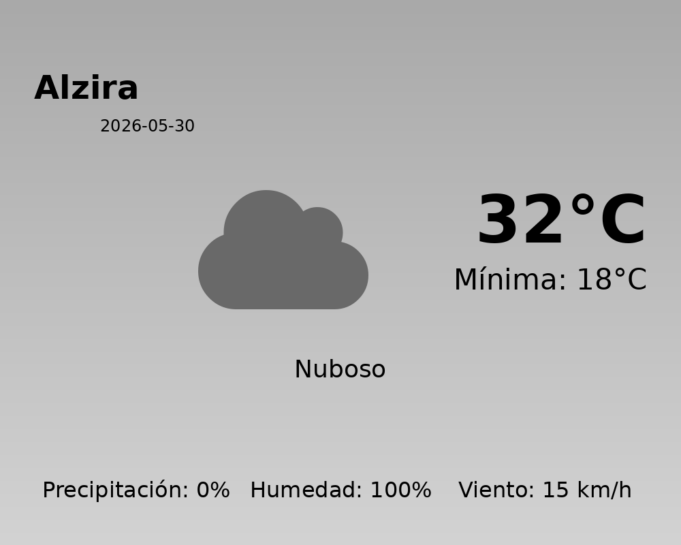 Previsión de la AEMET en Alzira hoy 30 de Mayo de 2026